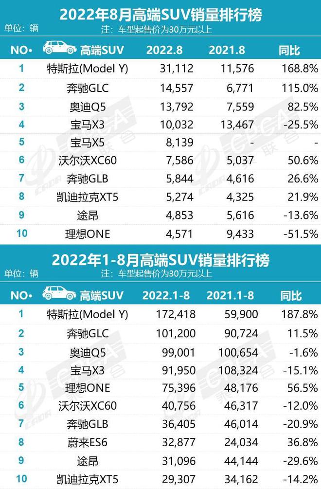 2017年9月suv销量排行_2018年5月suv销量排行_2022suv销量排行3月