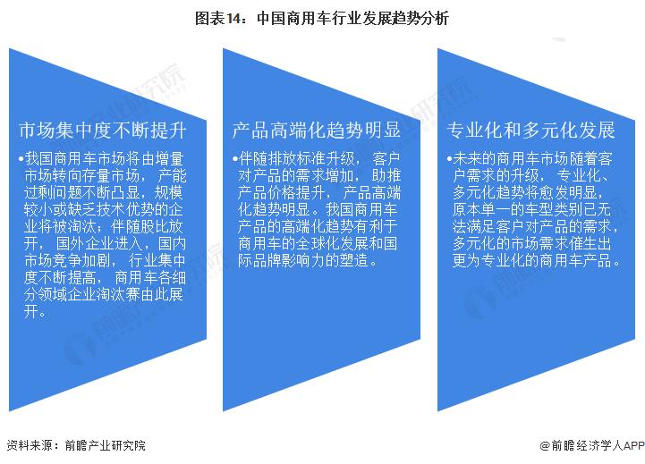 2022年商用车销量_2018年11月乘用车销量_2017年5月乘用车销量