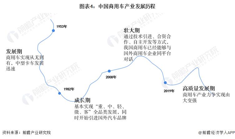 2017年5月乘用车销量_2022年商用车销量_2018年11月乘用车销量