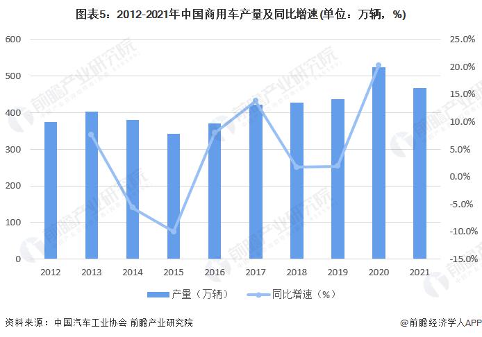 2017年5月乘用车销量_2018年11月乘用车销量_2022年商用车销量