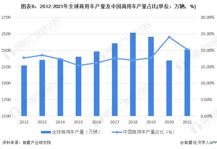 2017年5月乘用车销量_2022年商用车销量_2018年11月乘用车销量