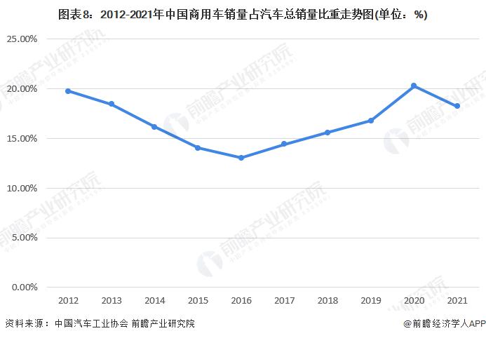 2017年5月乘用车销量_2022年商用车销量_2018年11月乘用车销量