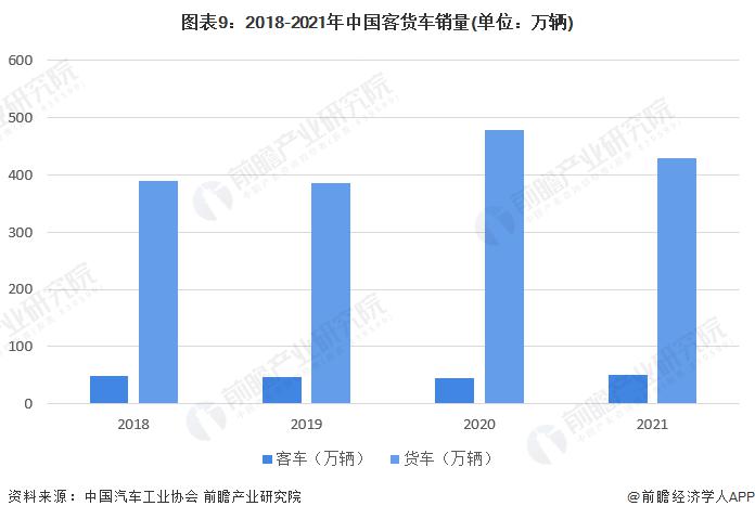 2017年5月乘用车销量_2022年商用车销量_2018年11月乘用车销量