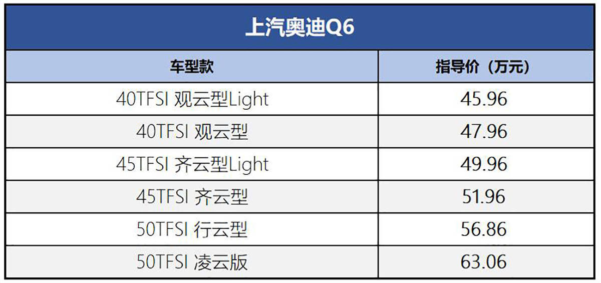 奇瑞风云3新车售价_吉利新车上市售价60万_2022suv新车售价12