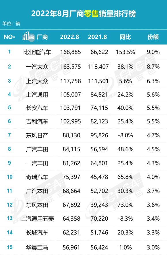 娱乐名人榜前100名2014_2022年suv汽车销量排行榜前100名_12月汽车suv销量 排行