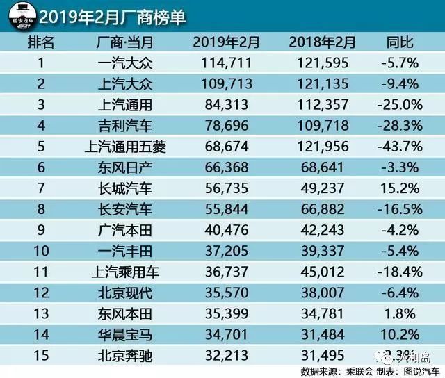 全球汽车品牌销量排行_12月汽车suv销量 排行_二月汽车销量排行榜2022