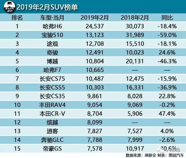 全球汽车品牌销量排行_二月汽车销量排行榜2022_12月汽车suv销量 排行