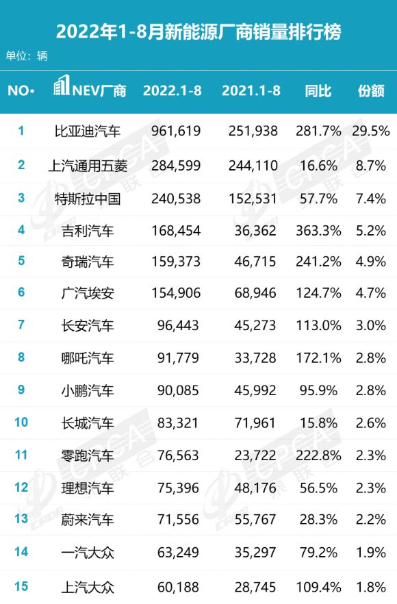 2016胡润全球富豪榜前100名_2022年suv汽车销量排行榜前100名_娱乐名人榜前100名