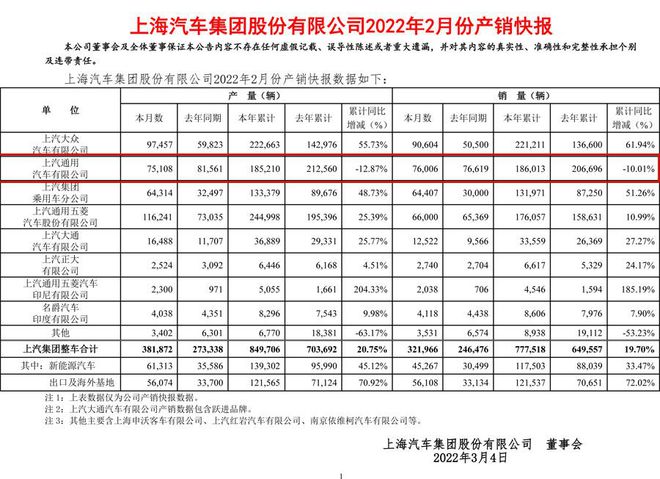 2014年6月汽车suv销量排行榜_汽车批发销量与终端销量_通用汽车2022年销量