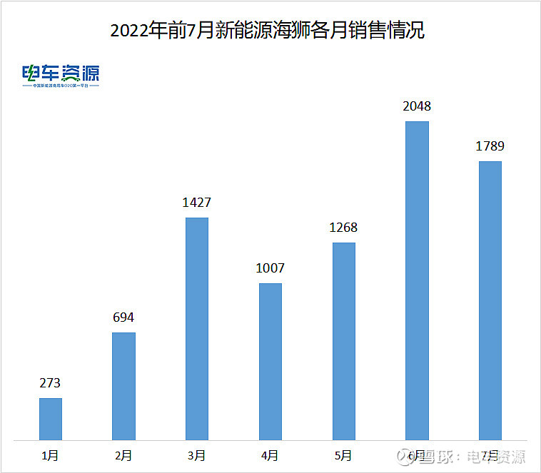 2017年11月b级车销量_2014年中级车销量排行榜_2022年4月中级车销量