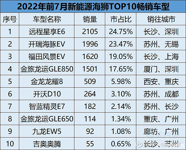 2022年4月中级车销量_2014年中级车销量排行榜_2017年11月b级车销量