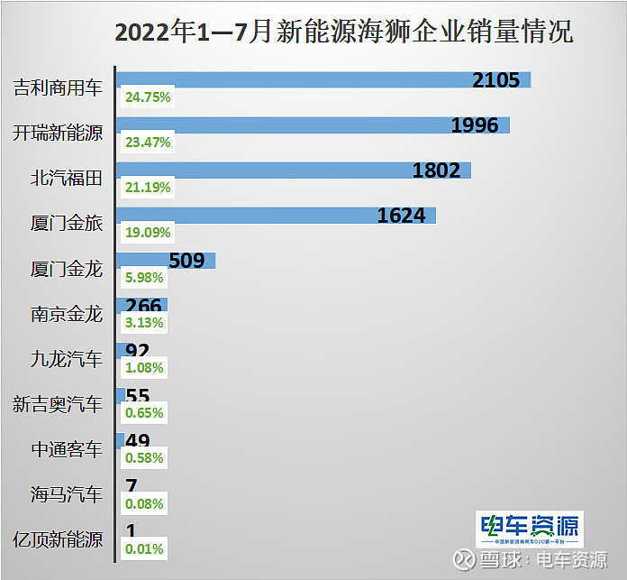 2014年中级车销量排行榜_2017年11月b级车销量_2022年4月中级车销量