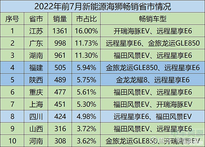 2017年11月b级车销量_2014年中级车销量排行榜_2022年4月中级车销量