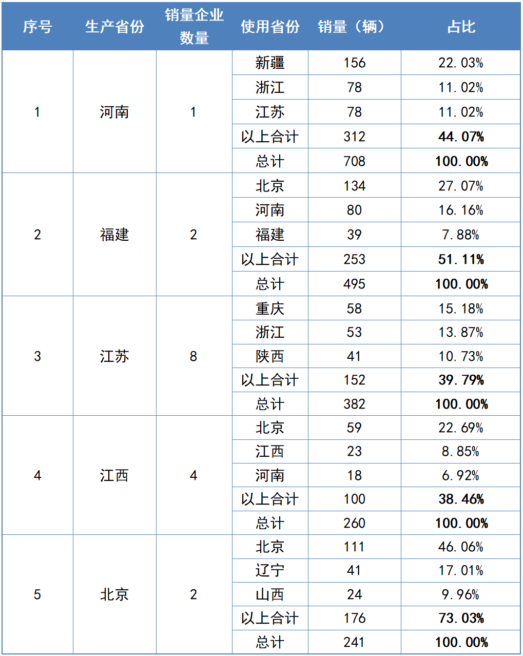 2022年2月份汽车销量排名_汽车6月份销量排行_汽车消费网6月份销量