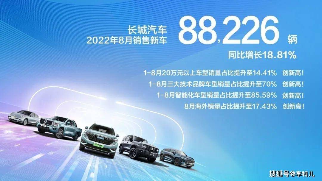 魏派4月份销量_7月份suv销量排行榜_派派窝销量是真的吗