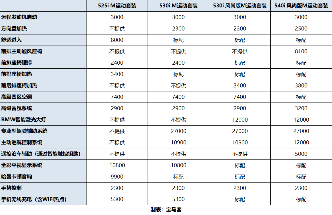 新一款车型上市多久会降价_凯美瑞上市多久会降价_新宝来上市后老款会降价