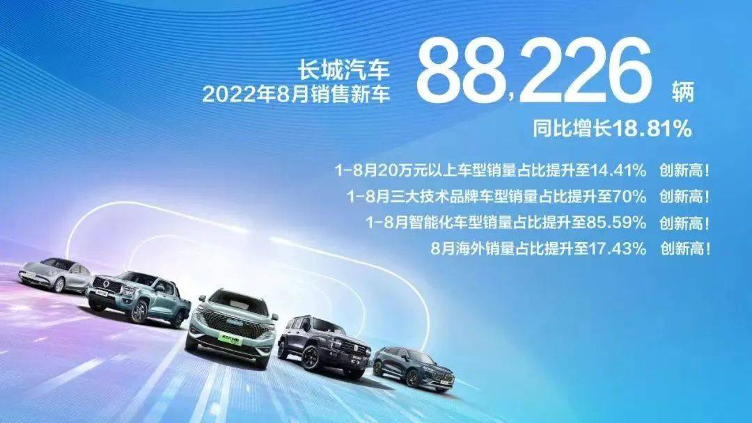 骏派a70e11月份销量_魏派4月份销量_7月份中型车销量排行榜