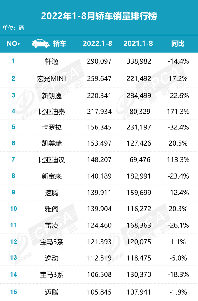 2019年3月份suv销量排行_2022suv3月份销量排行榜_suv3月份销量排行榜