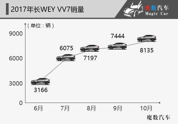 魏派汽车创始人魏建军_多威钉鞋哪款性价比好_魏派汽车哪款性价比最高