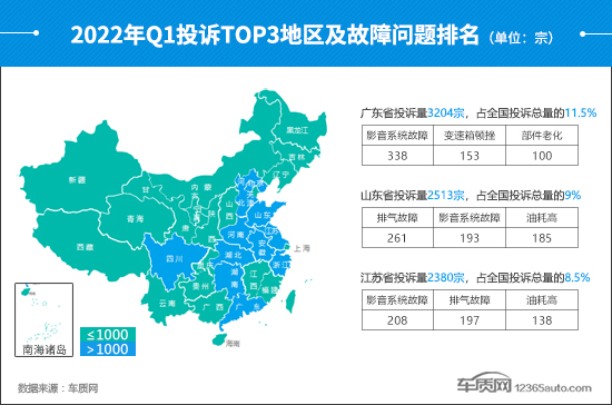 2022年一季度汽车投诉分析报告