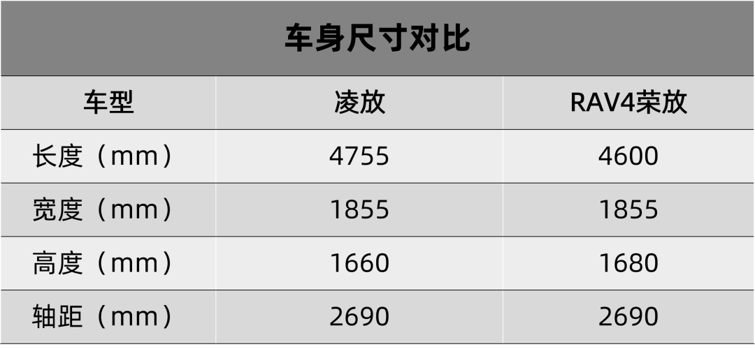 最新款丰田suv车型_丰田2022年新款车型陆放_丰田最新款suv车型