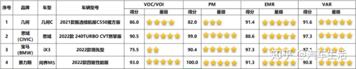 什么车拆车喇叭音质比较好_拆车门内饰板后锁车_拆车坊车内空气质量