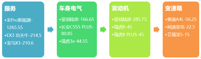 2018一汽丰田新款车型_丰田2022年新款车型陆放_丰田新款suv车型