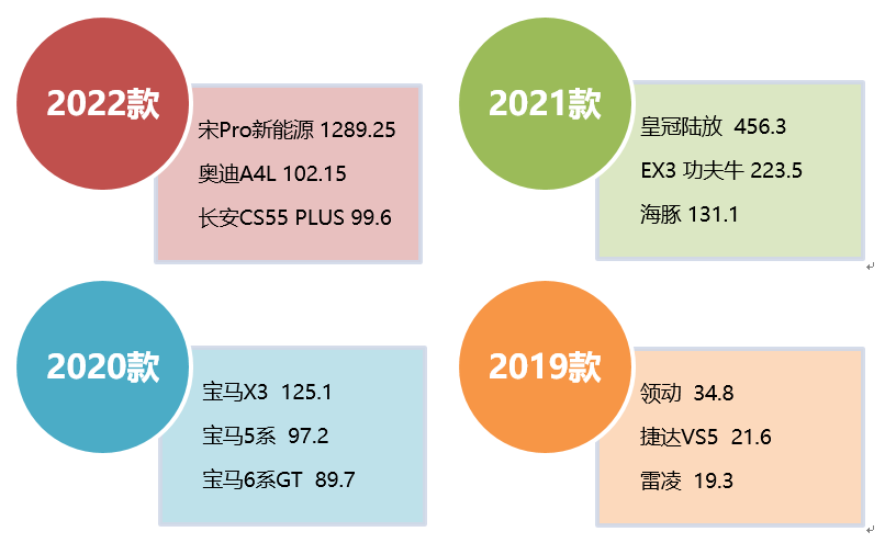 丰田新款suv车型_2018一汽丰田新款车型_丰田2022年新款车型陆放