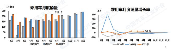 2016年全球乘用车销量_2018年5月乘用车销量_2022年商用车总销量