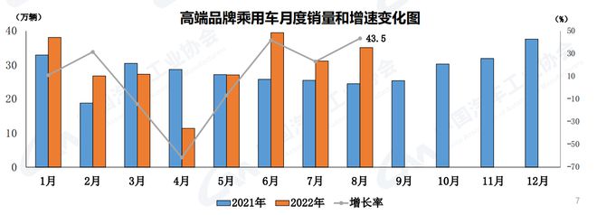 2016年全球乘用车销量_2018年5月乘用车销量_2022年商用车总销量