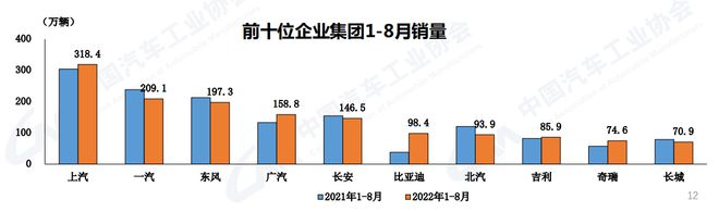 2022年商用车总销量_2016年全球乘用车销量_2018年5月乘用车销量