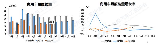 2018年5月乘用车销量_2016年全球乘用车销量_2022年商用车总销量