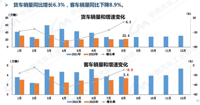 2018年5月乘用车销量_2022年商用车总销量_2016年全球乘用车销量