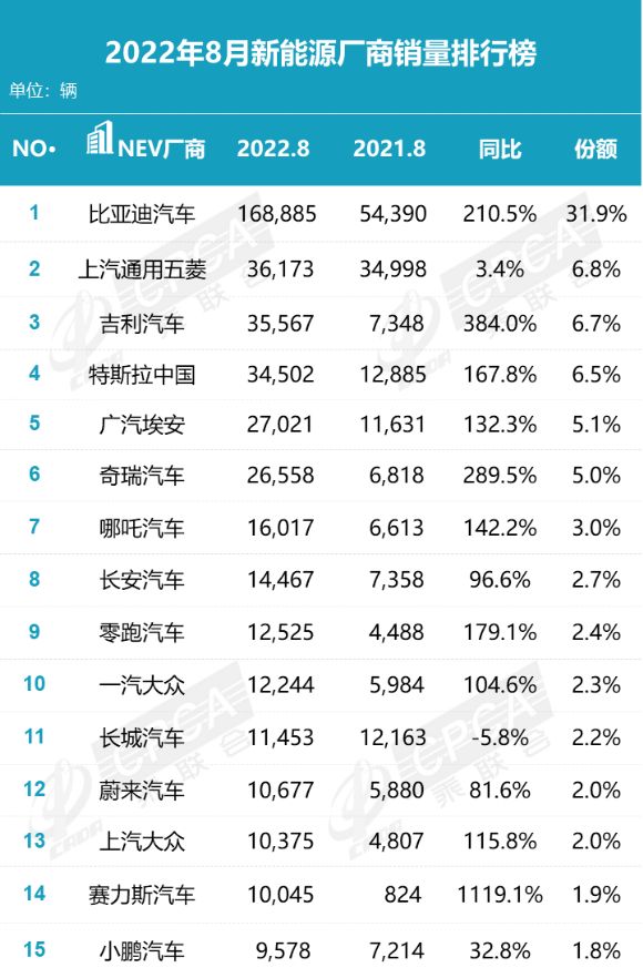 欧洲汽车品牌销量排行_全球汽车品牌销量总榜_2022年汽车累计销量排行榜