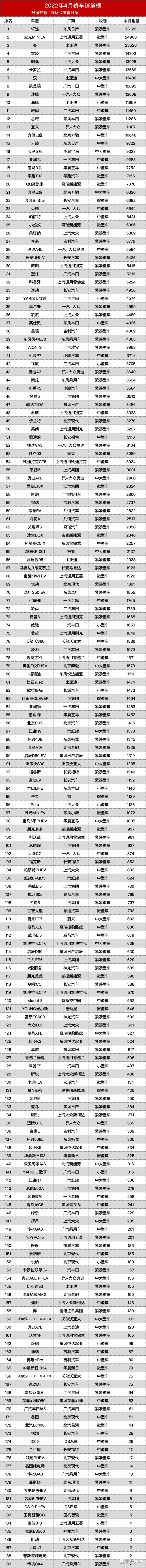 2014汽车品牌销量排名_2022汽车销量排名4月_2014年2月汽车suv销量排行榜