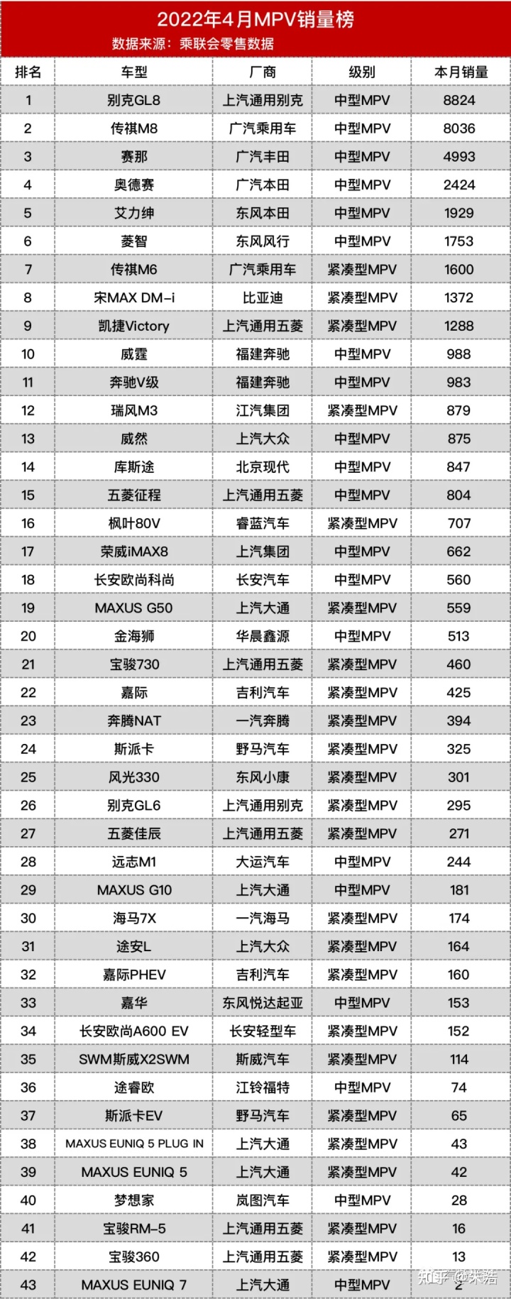 2014年2月汽车suv销量排行榜_2022汽车销量排名4月_2014汽车品牌销量排名