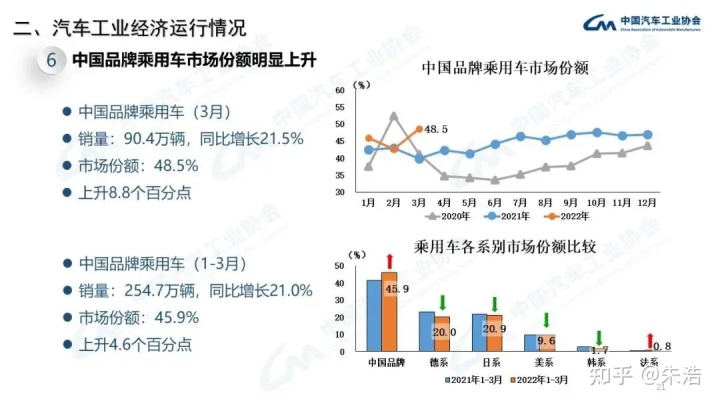 2014年2月汽车suv销量排行榜_2022汽车销量排名4月_2014汽车品牌销量排名