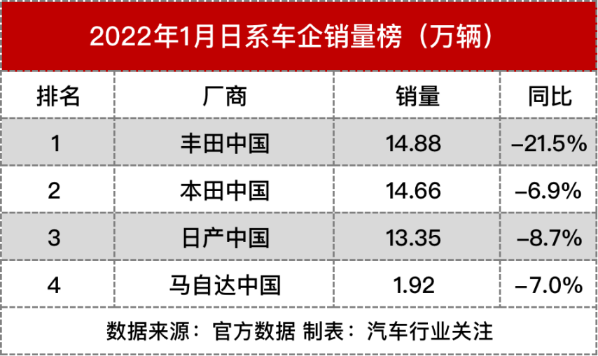 一汽丰田2018新款车型_丰田2022年新款车型陆放_最新款丰田suv车型