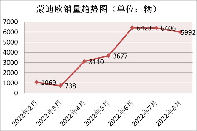 蒙迪欧2022新款什么时候上市_2015款新蒙迪欧什么时候上市_蒙迪欧致胜2014款什么时候上市