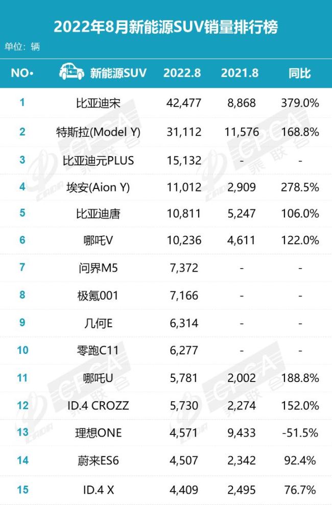 2016年suv销量排行_一月份suv销量榜_2022年度suv销量排行榜完整版