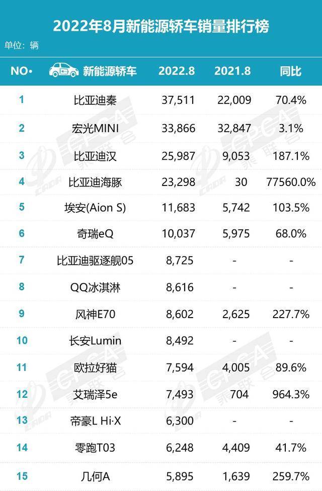 汽车之家销量排行_汽车排行榜轿车销量排行_全球汽车品牌销量总榜