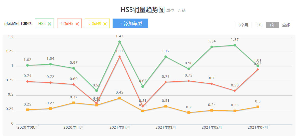 中国豪车排行榜前十名城市，国产豪车都有哪些品牌