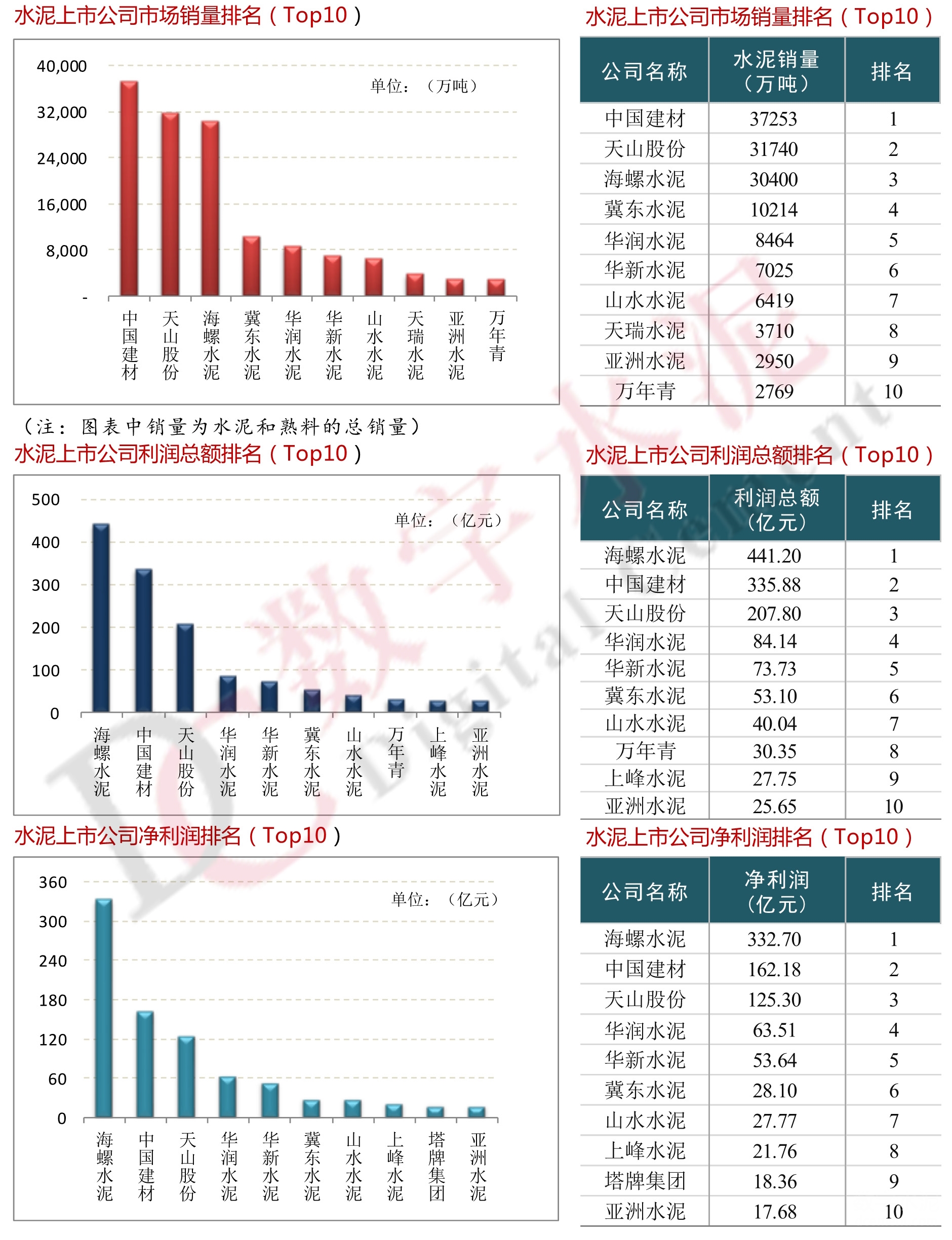 2022世预赛欧洲区排名_2022世界杯预选赛小组排名_2022上市公司排名