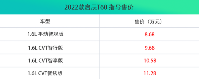 手动挡好车2022_好车e贷手动还款_北京现代伊兰特5挡手动