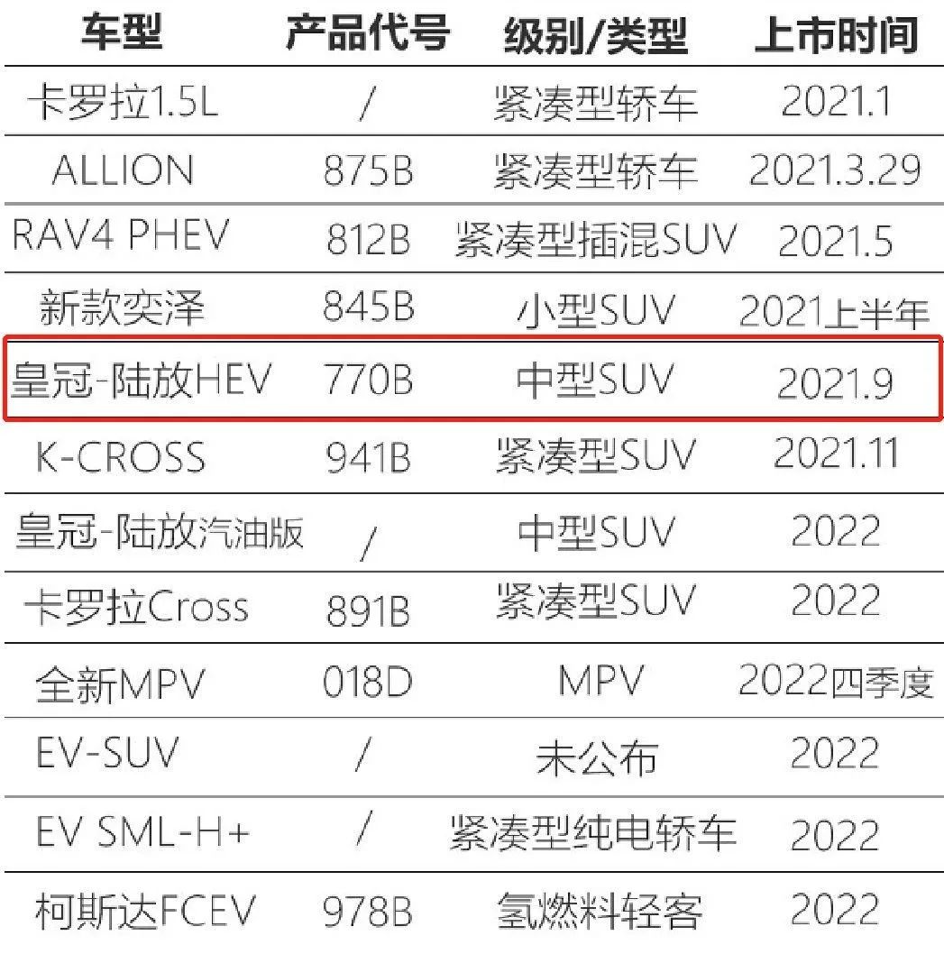 一汽丰田皇冠2022年最新车型_一汽丰田车型_一汽丰田suv车型 报价