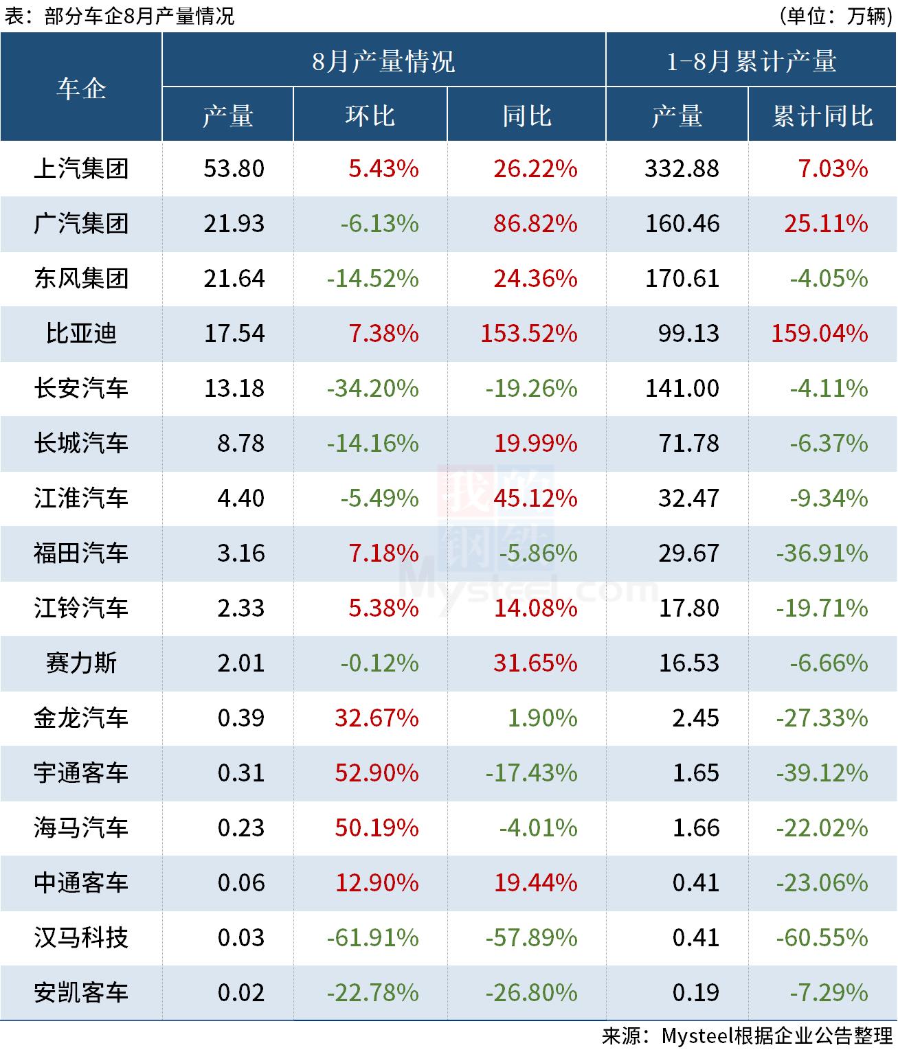 2015年紧凑型车销量排行榜_车企2022年销量_2015年中级车销量排行榜