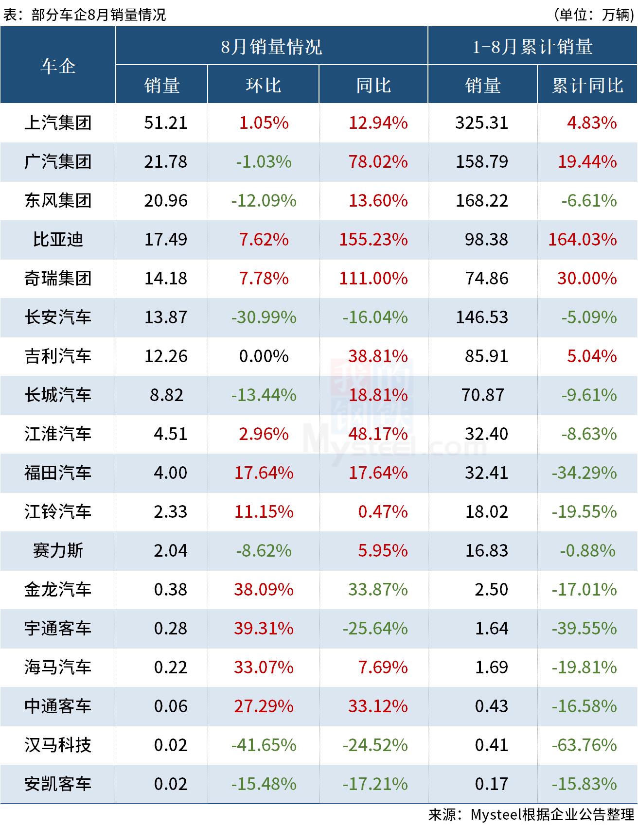 2015年紧凑型车销量排行榜_车企2022年销量_2015年中级车销量排行榜