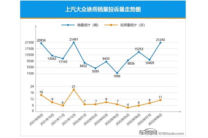 宝马车型销量排名_日本suv车型销量排行_2022suv车型销量排名