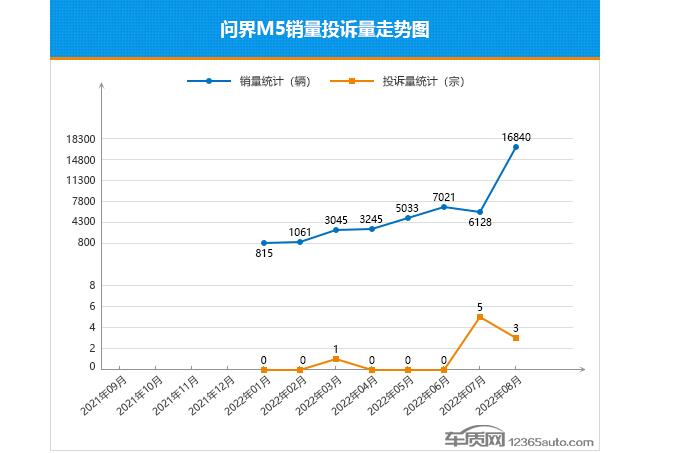 日本suv车型销量排行_宝马车型销量排名_2022suv车型销量排名