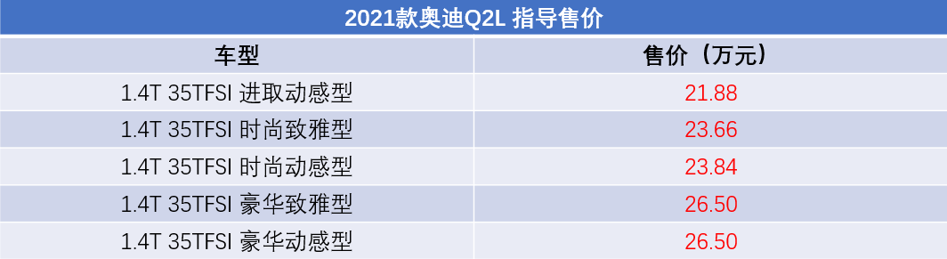 奥迪2016新款车型价格_奥迪2022年新款车型价格_奥迪2016新款车型